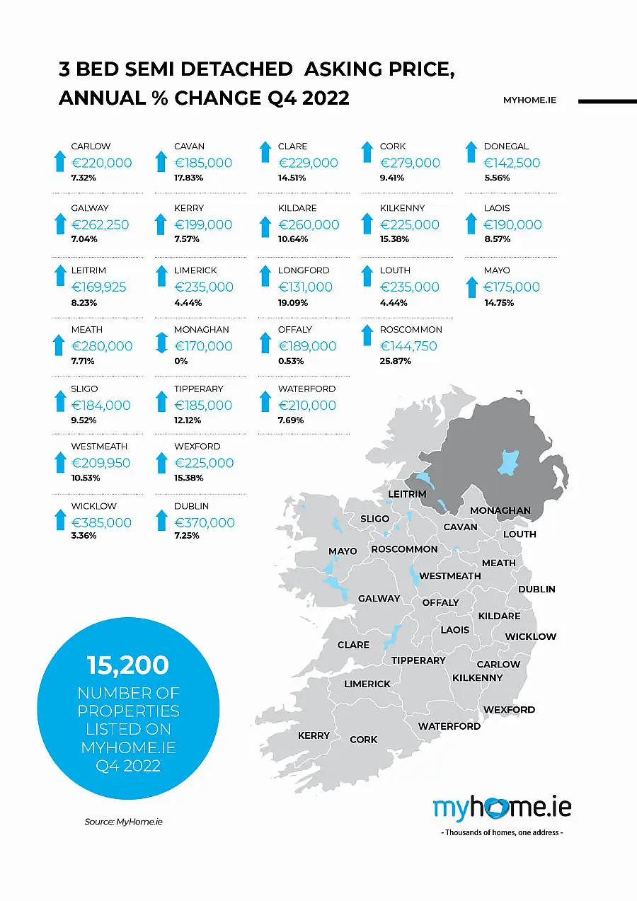 MyHome.ie Q4 2022 Property Report in association with Davy