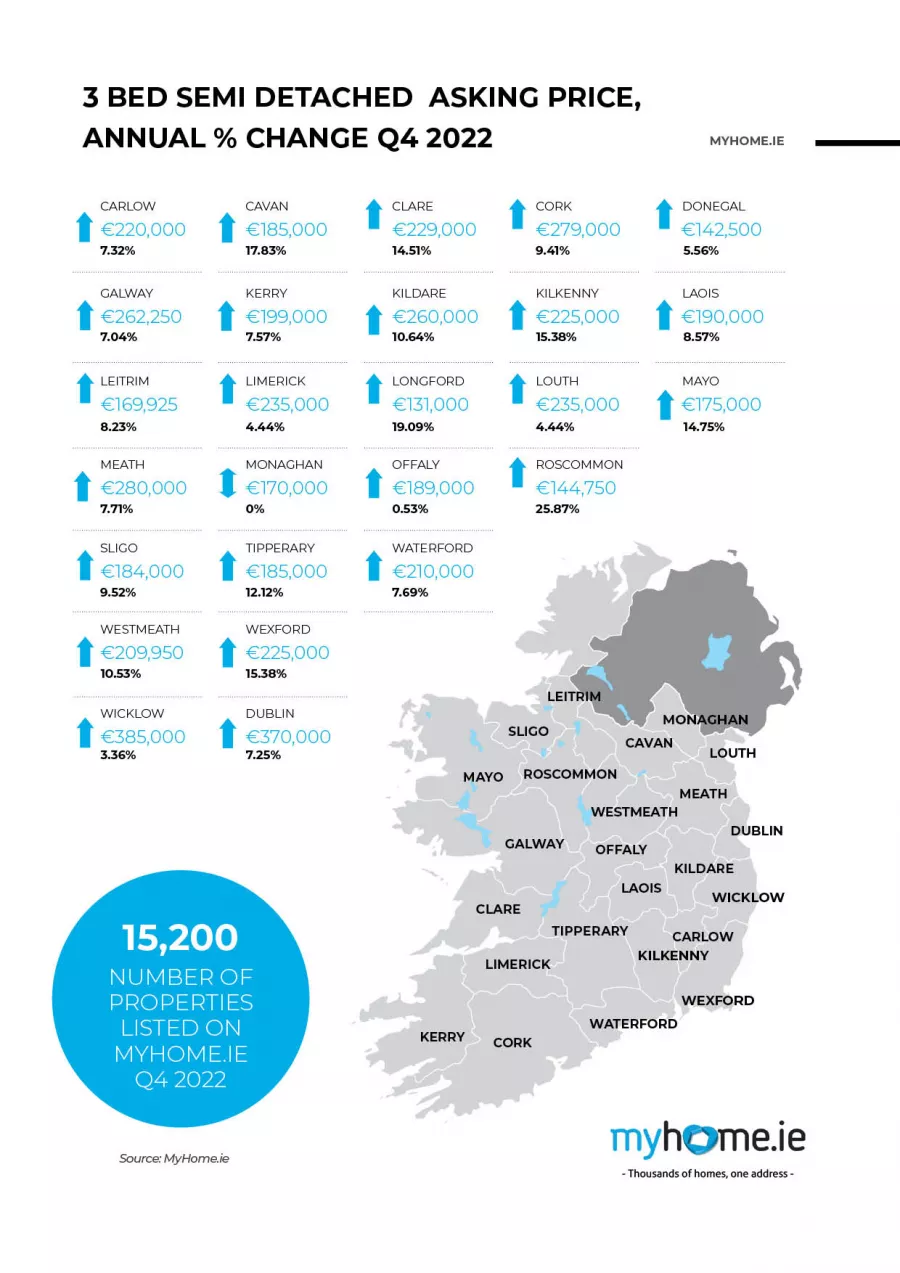MyHome.ie Q4 2022 Property Report in association with Davy