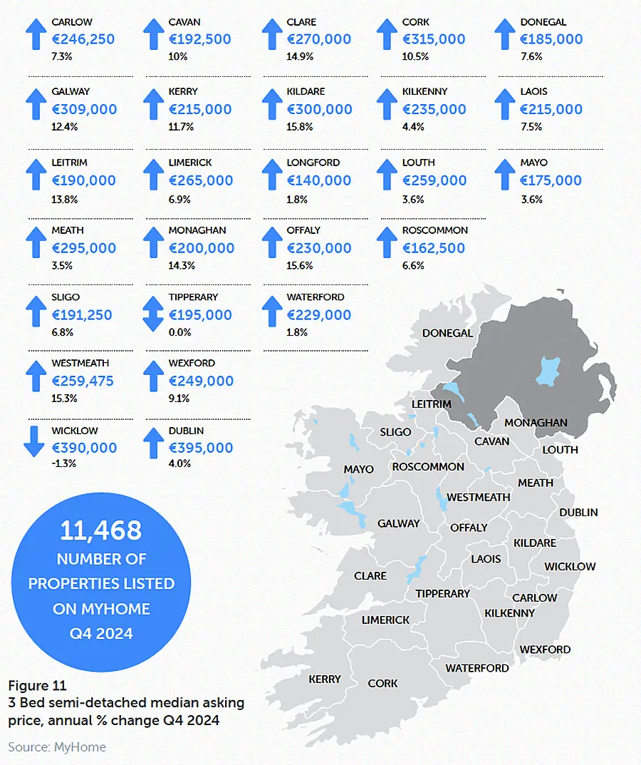 MyHome Q4 2024 Property Report in association with Bank of Ireland