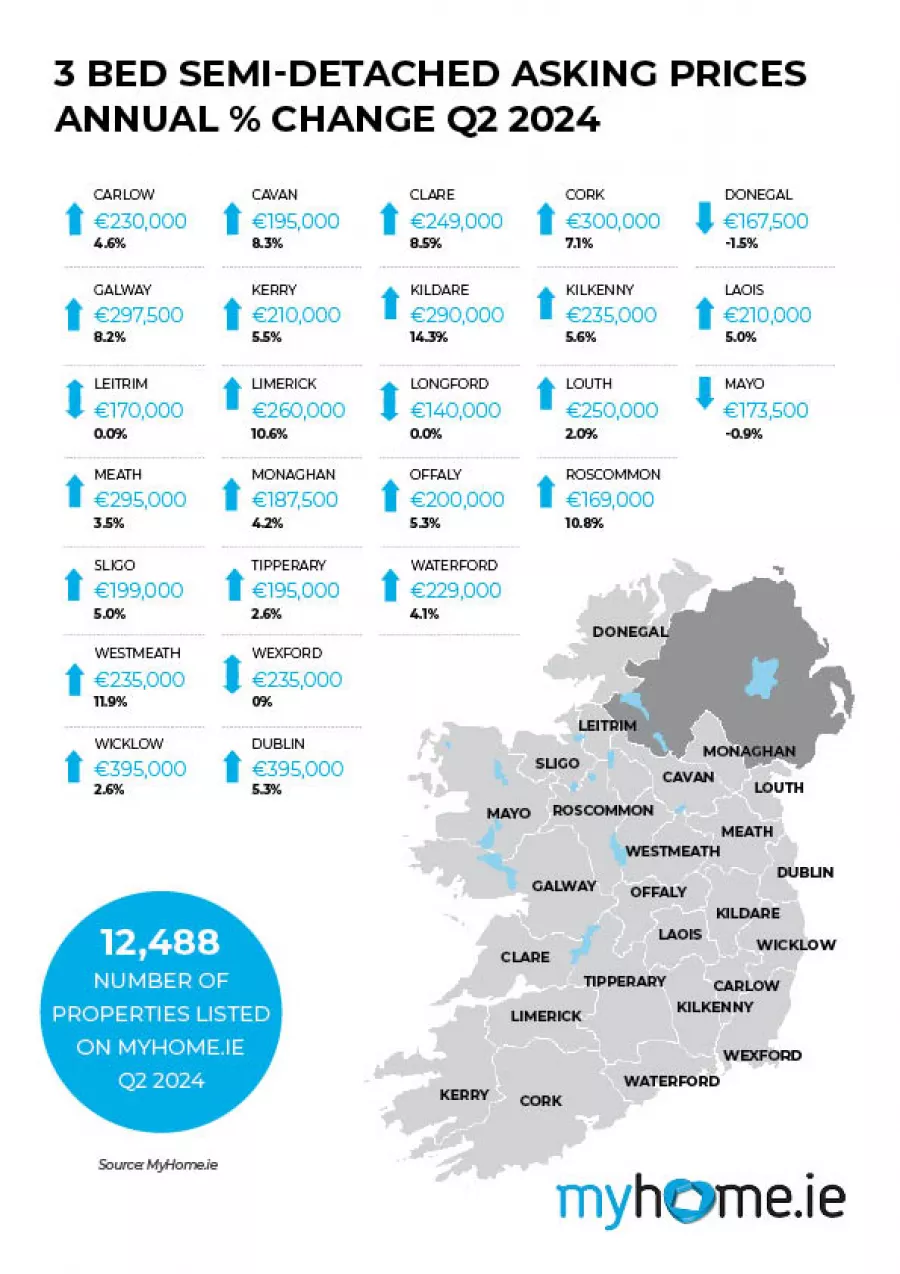 MyHome.ie Q2 2024 Property Report in association with Bank of Ireland