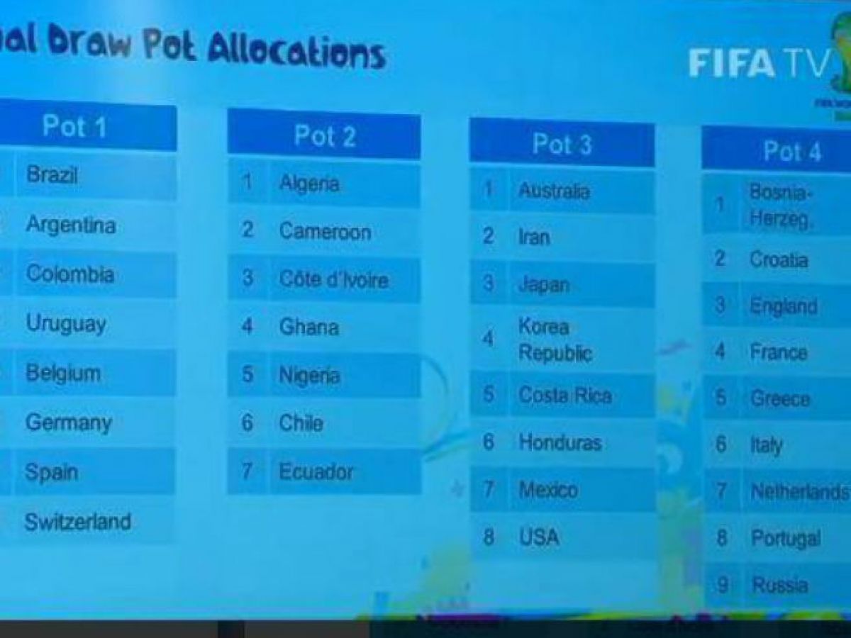 2014 World Cup Draw Pots Revealed, Updates on Prize Money