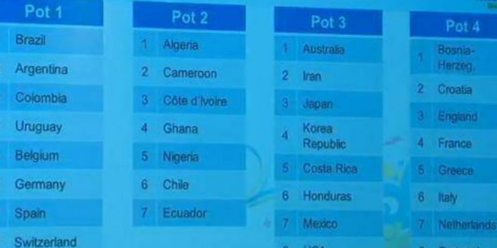 2014 World Cup pots revealed