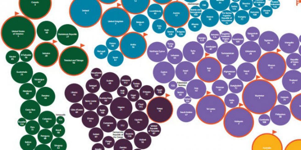 Ireland ranks as fourth most g...