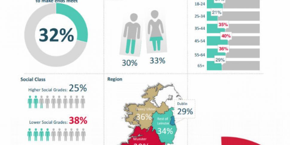 Have Ireland&#39;s economi...