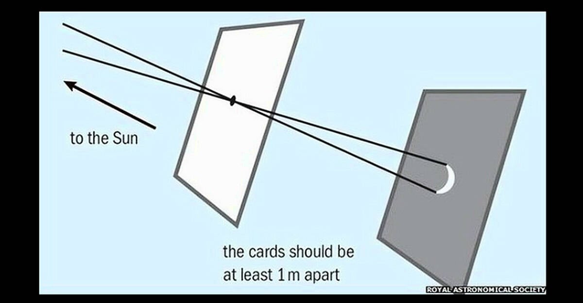 VIDEO: How To Construct A Pinhole Projector To View The Solar Eclipse ...