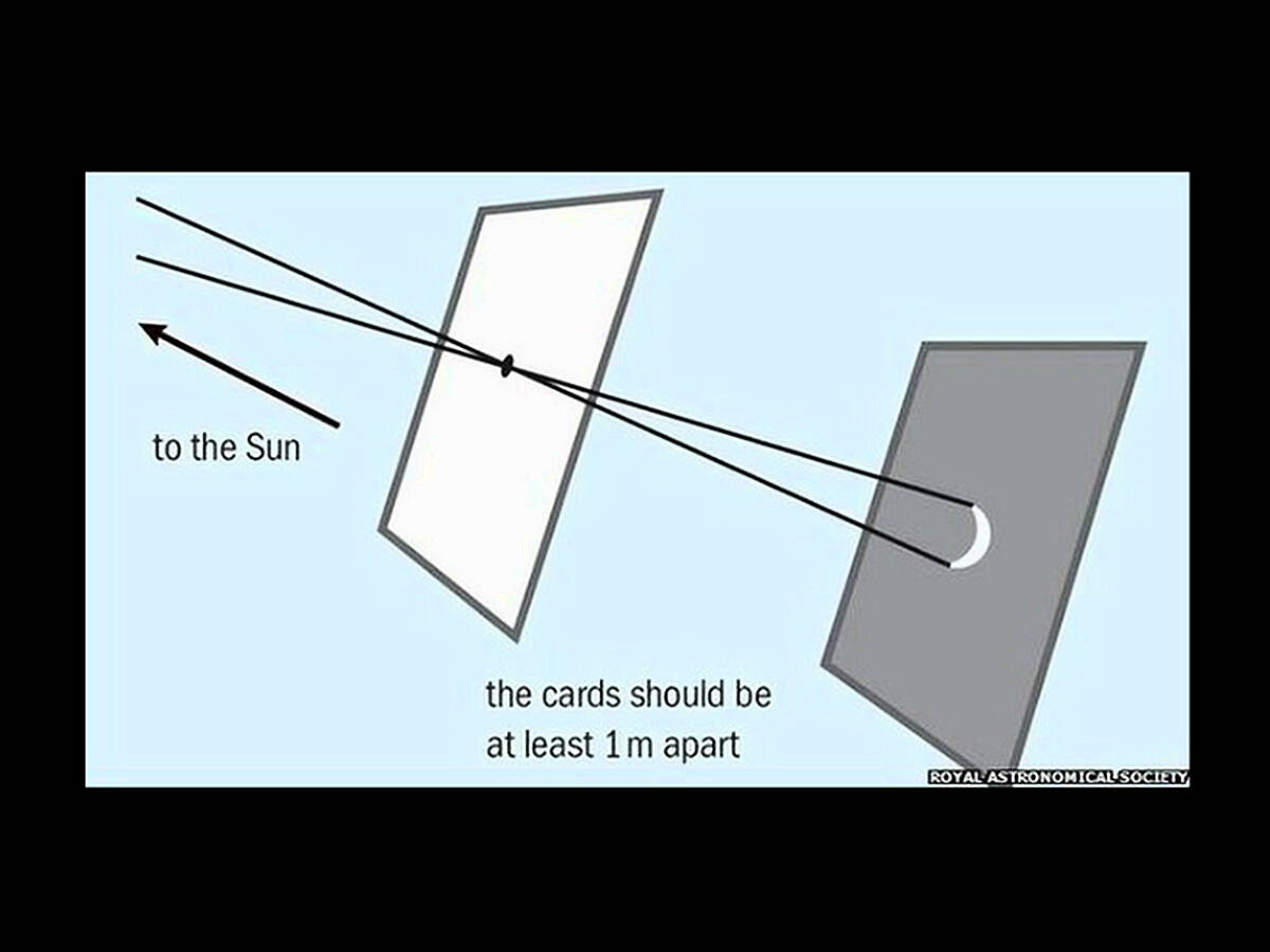how to see the eclipse with pinhole projector with a card how to see the eclipse with pinhole projector with a card