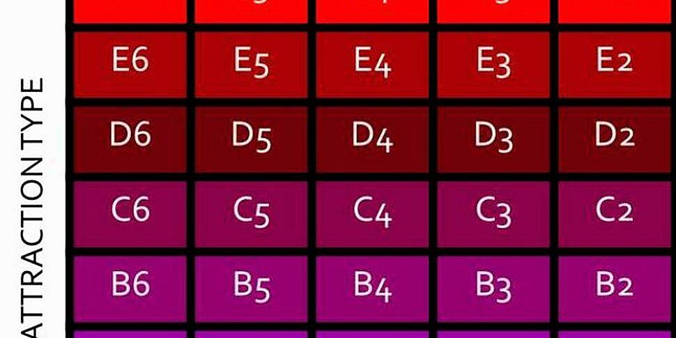 The Purple-Red Scale may be se...