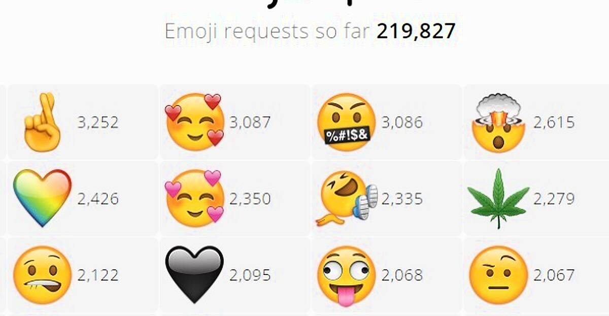 Get the smiley you want by voting on EmojiRequest | Newstalk