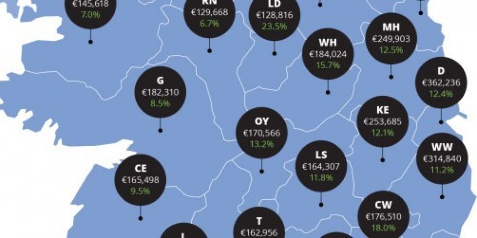 Irish house prices back on the...