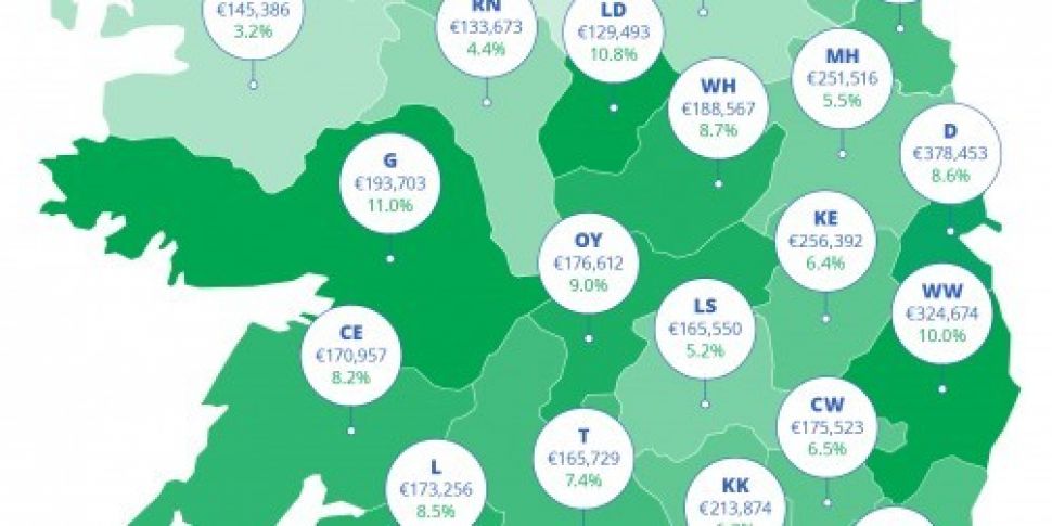 House prices up by an average...