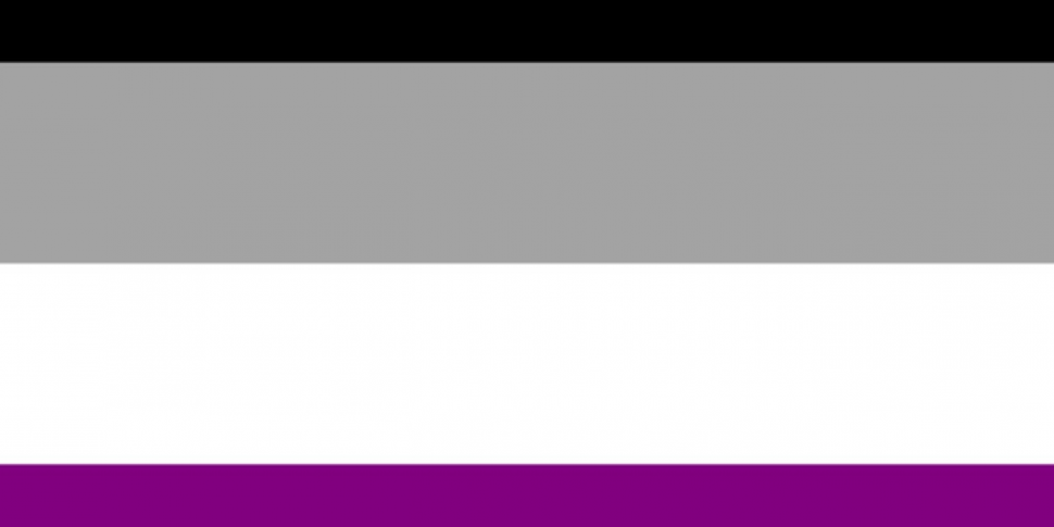 What is Asexuality?