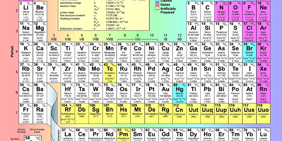 Futureproof Extra:Elements Alchemy & The Periodic Table | Newstalk