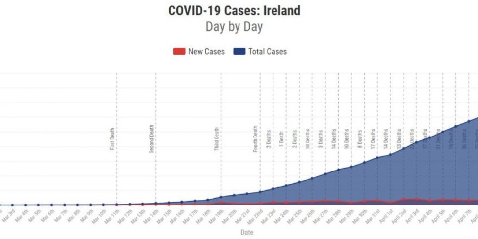 Number of new coronavirus case...