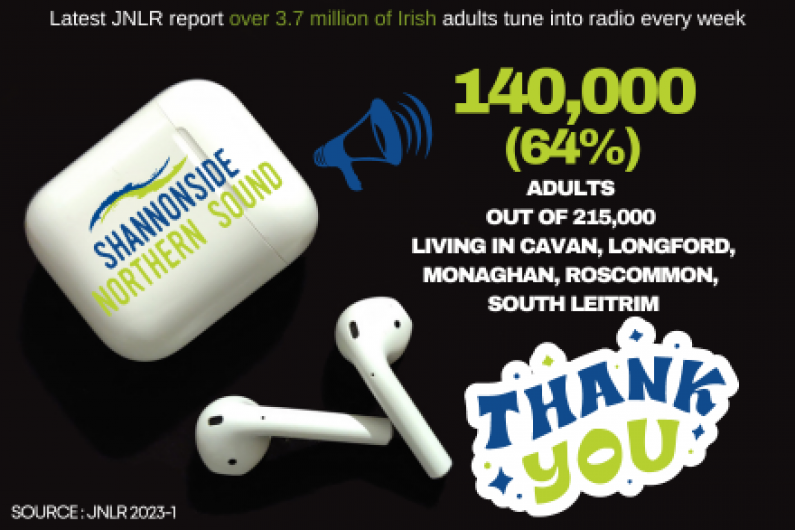 JNLR figures show Northern Sound's listenership continues to increase