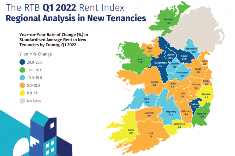 Co Cavan experiences fourth largest increase in rents for new tenancies