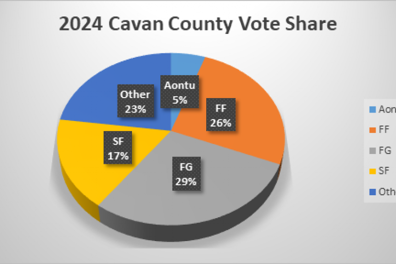 Cavan election round-up