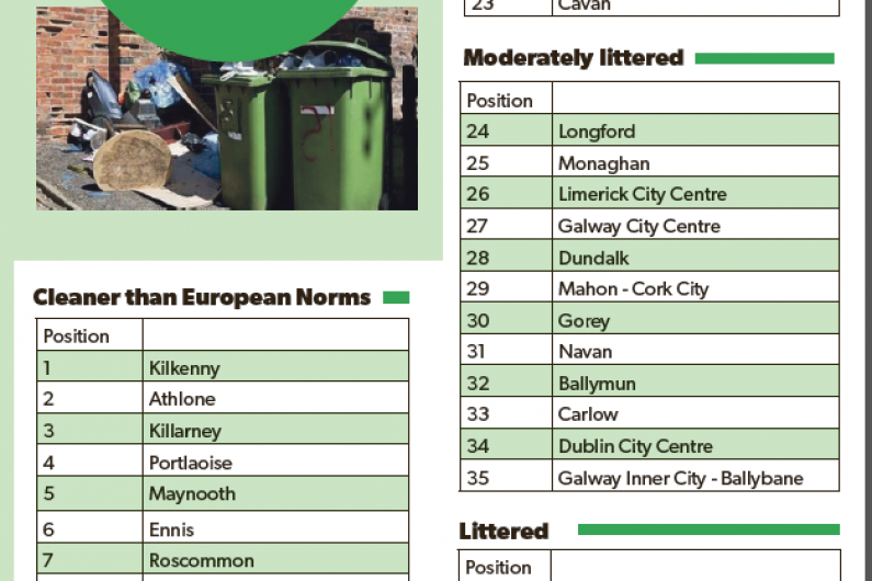 Monaghan disappoints in the most recent nationwide litter survey while Cavan retains its 'clean' status