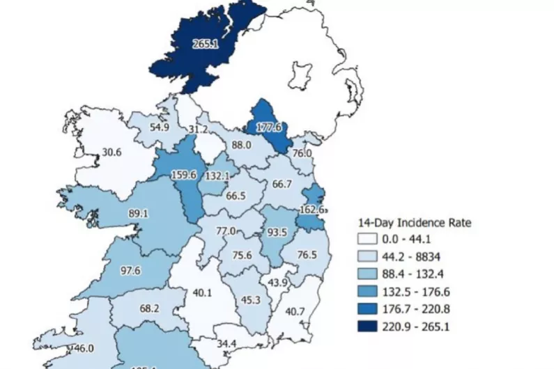 Monaghan's Covid incidence rate second highest in country