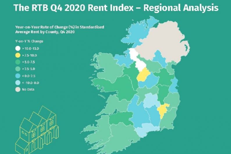 Slight increase in average rents in Cavan and Monaghan