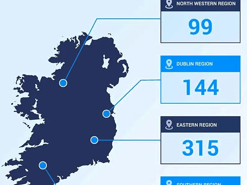 99 fines for breaching covid restriction issued in north west region