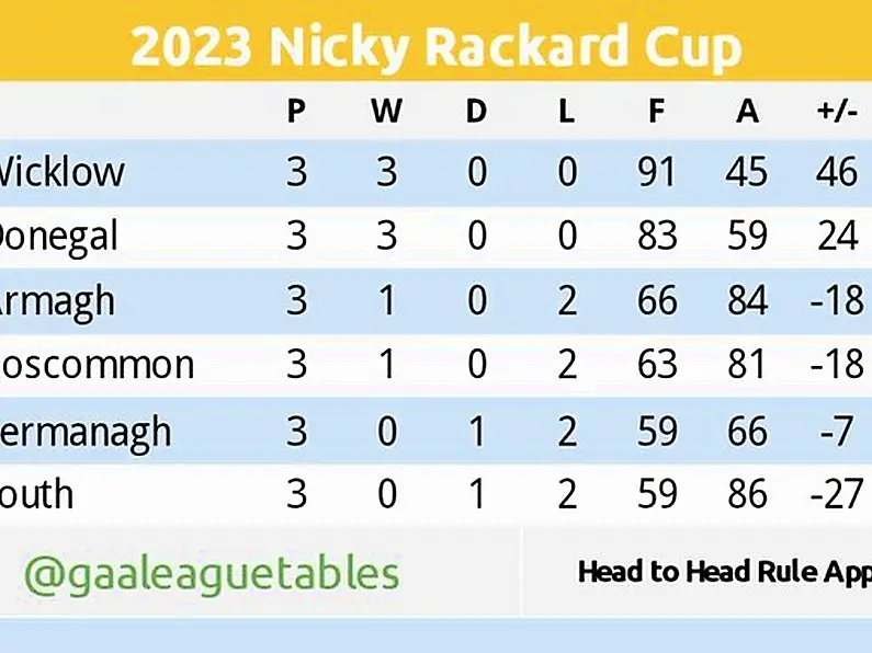 LGFA Club Championships reach latter stages