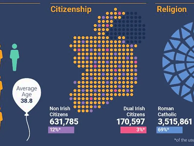 Census 2022: Housing stock increases across North West