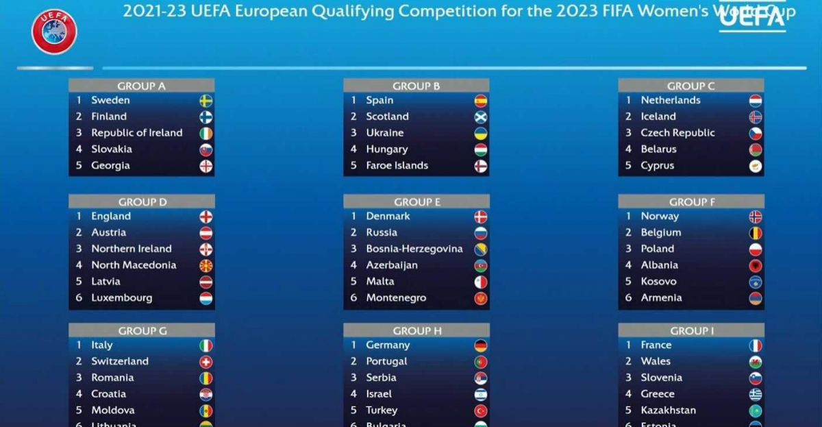 Rep of Ireland drawn in Group A for 2023 World Cup | OTB Sports