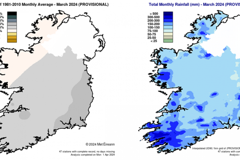 Wettest March in over 60 years recorded in Kerry