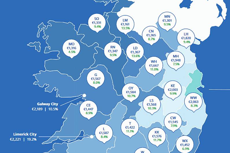 Average rent in Kerry rises by 6% in a year