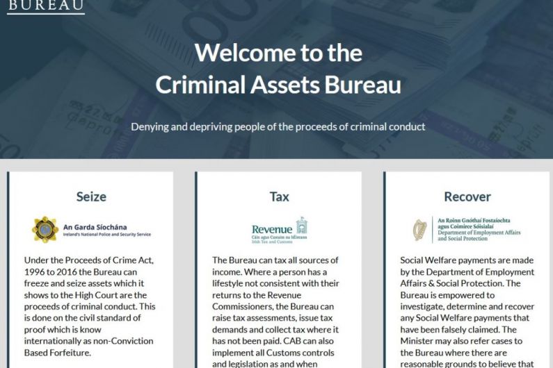 Criminal Assets Bureau currently has 35 targets in Kerry