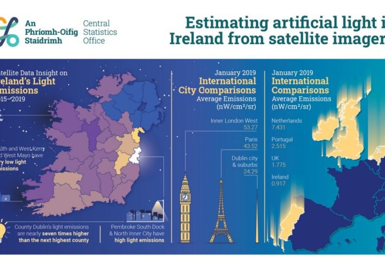 Kerry among least affected counties in terms of light pollution