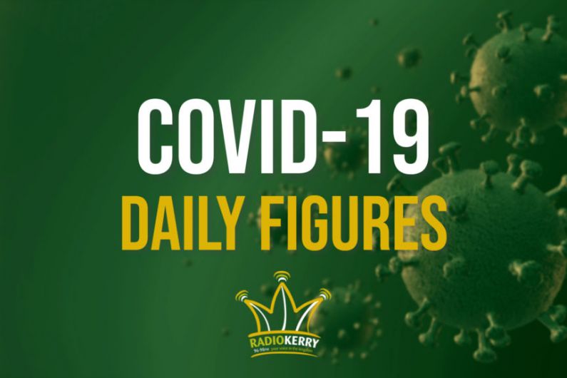 235 more confirmed cases of COVID-19 in Kerry, 7,836 nationwide