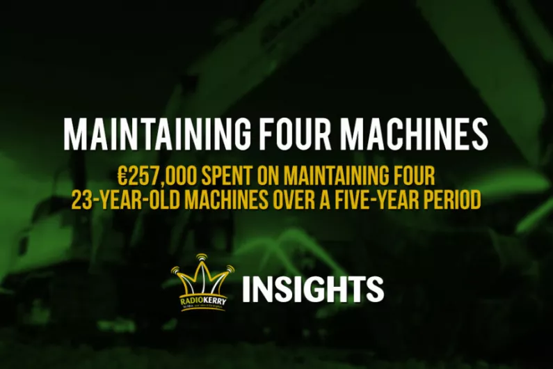 &euro;257,000 - The Cost of Maintaining Four Machines