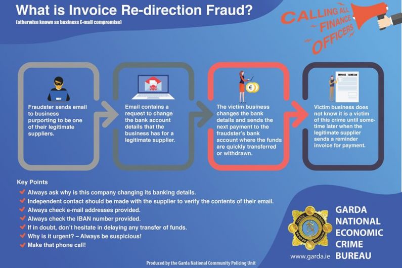 Kerry gardaí arrest a man in relation to suspected invoice re-direct fraud