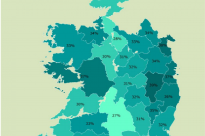 Almost a third of Kerry employers availing of Temporary Wage Subsidy Scheme