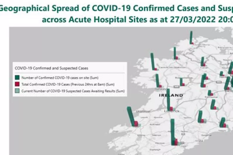 Over 200 Covid patients in local hospitals