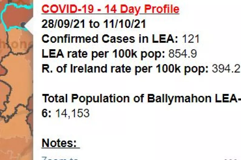 Two Longford Municipal Districts with very high Covid incidence rates