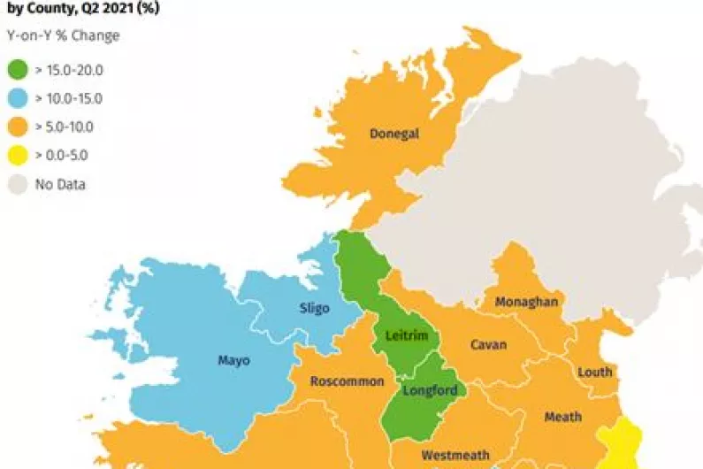 Significant increase in cost of renting properties in Leitrim and Longford