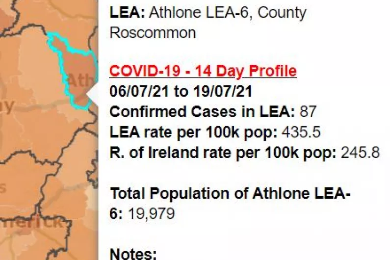 South Roscommon remains local Covid hot spot