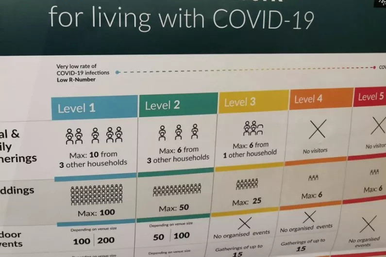 Over 900 cases expected to be announced today as Ireland moves to Level 5 from Christmas Eve