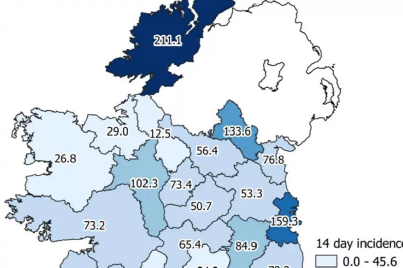 Roscommon's Covid rate exceeds 100 as Leitrim's retains lowest rate in the country