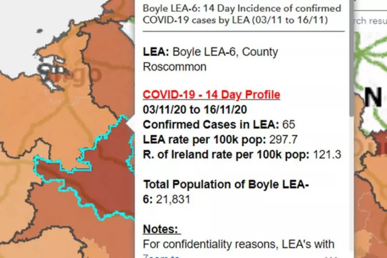 65 Covid cases reported in north Roscommon area in last fortnight
