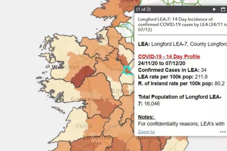 34 cases of Covid reported in Longford LEA in last fortnight