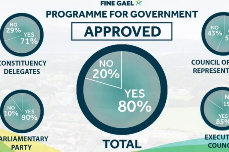 Fine Gael members approve going into government with Fianna Fail and Greens