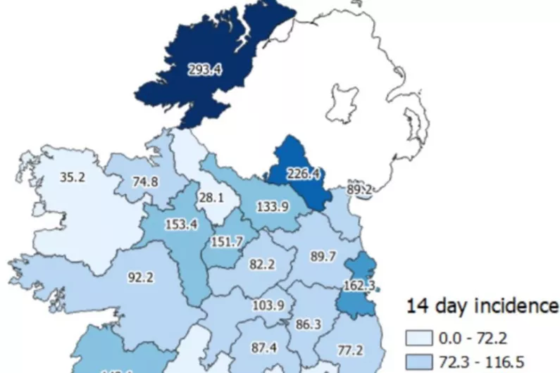 Over four-hundred Covid cases reported across five local counties in last fortnight