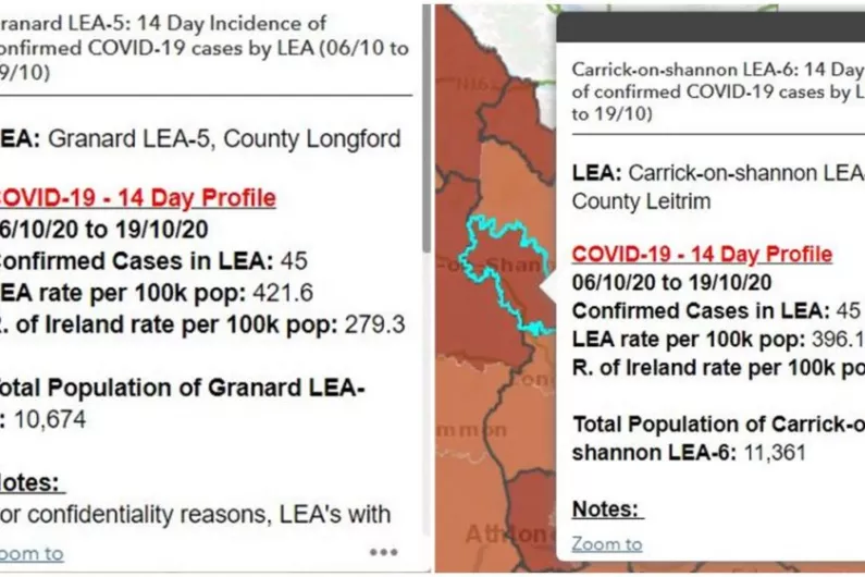 South Leitrim and north Longford maintaining high Covid incidence rates