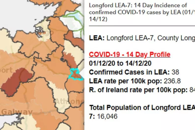 Longford town LEA records almost forty Covid cases in last fortnight