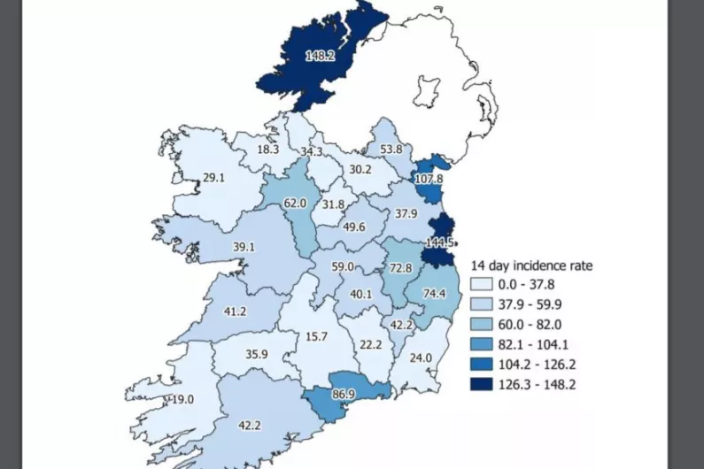 14-day Covid rate in Roscommon seventh highest in the country