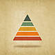 Maslow's Human Needs