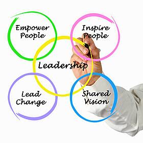 Flow Leadership: Unleash the Power of People, Purpose, and Performance Image